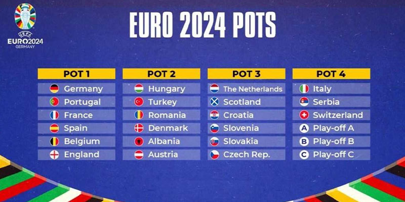 Bảng đấu euro 2024 đem lại lợi ích gì?