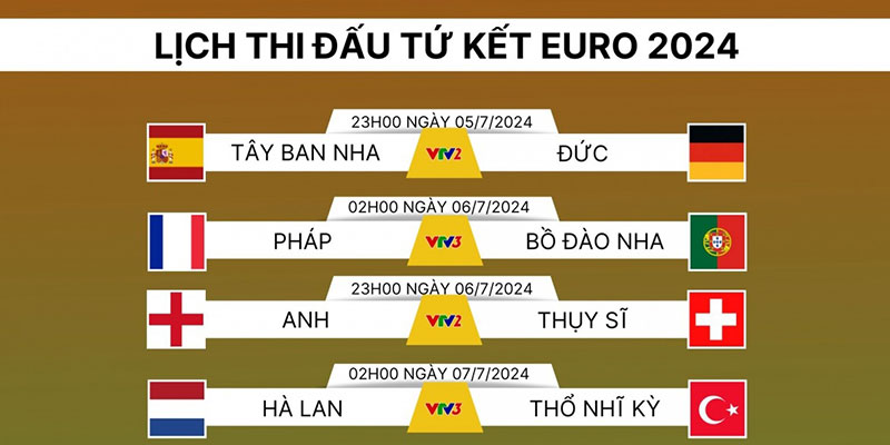 Ưu điểm khi xem bảng đấu Euro 2024 tại Sv388