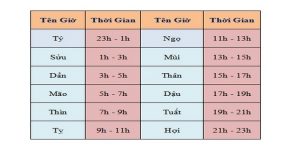 Xem Ngày Đá Gà Và Tổng Hợp Các Cách Hay Theo Kê Thủ